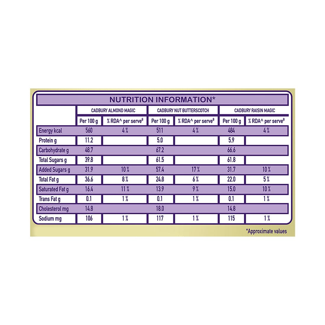 Big Pack - Cadbury Celebrations Premium Selections Chocolates Gift Pack 268 G &amp; Happilo Natural Premium Californian Almonds, 200G, 468 Gram - View 3